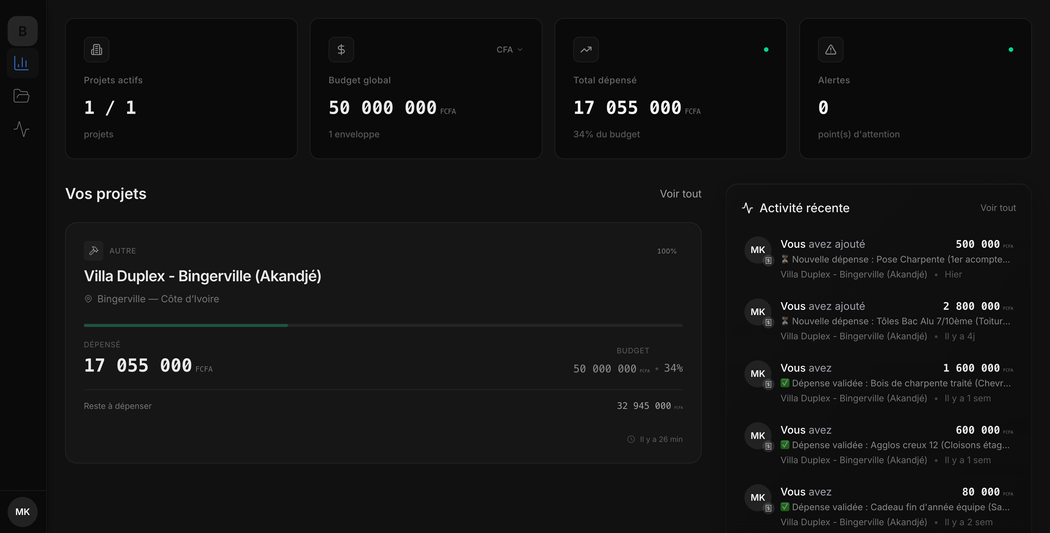 Dashboard consolidé