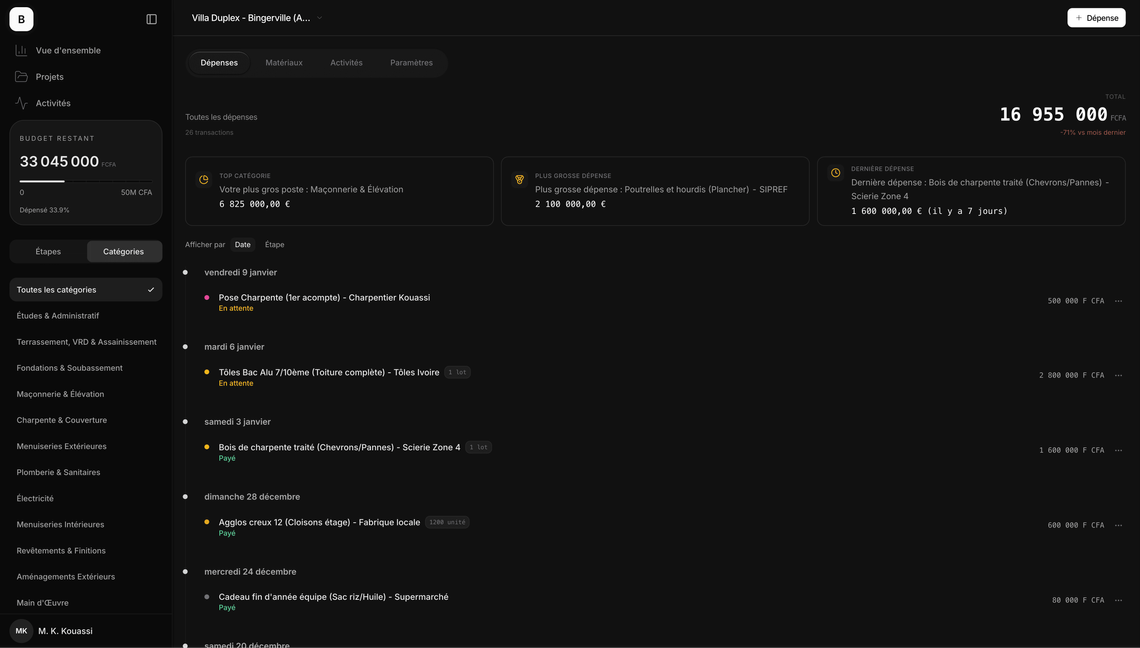 Détection des variations de prix